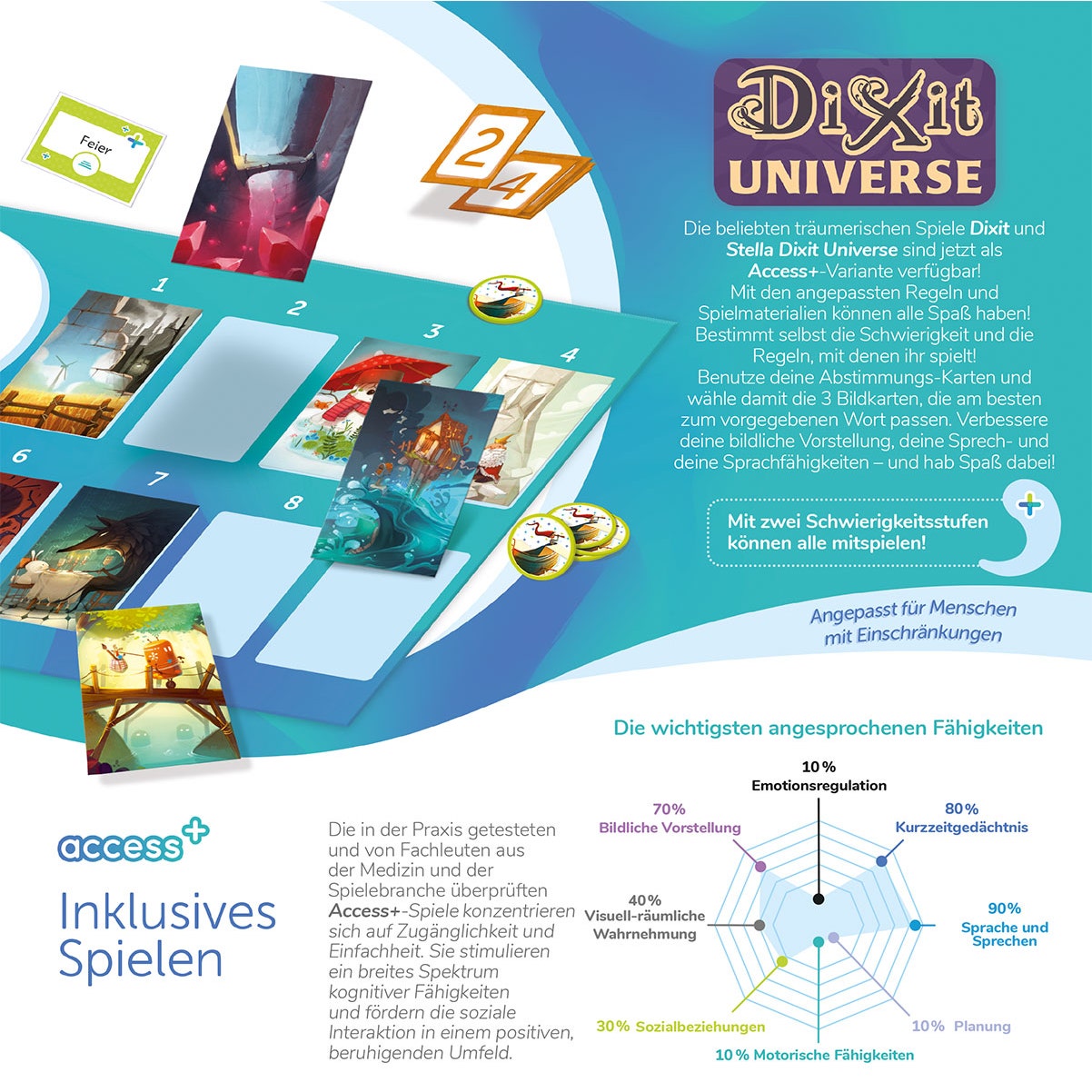 Dixit Universe Access+